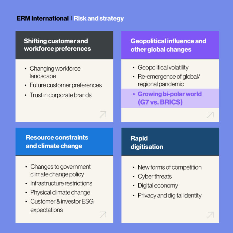 Risk and strategy ERM2