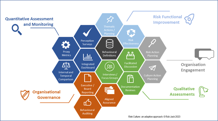 risk-culture-adaptive-rob-jack