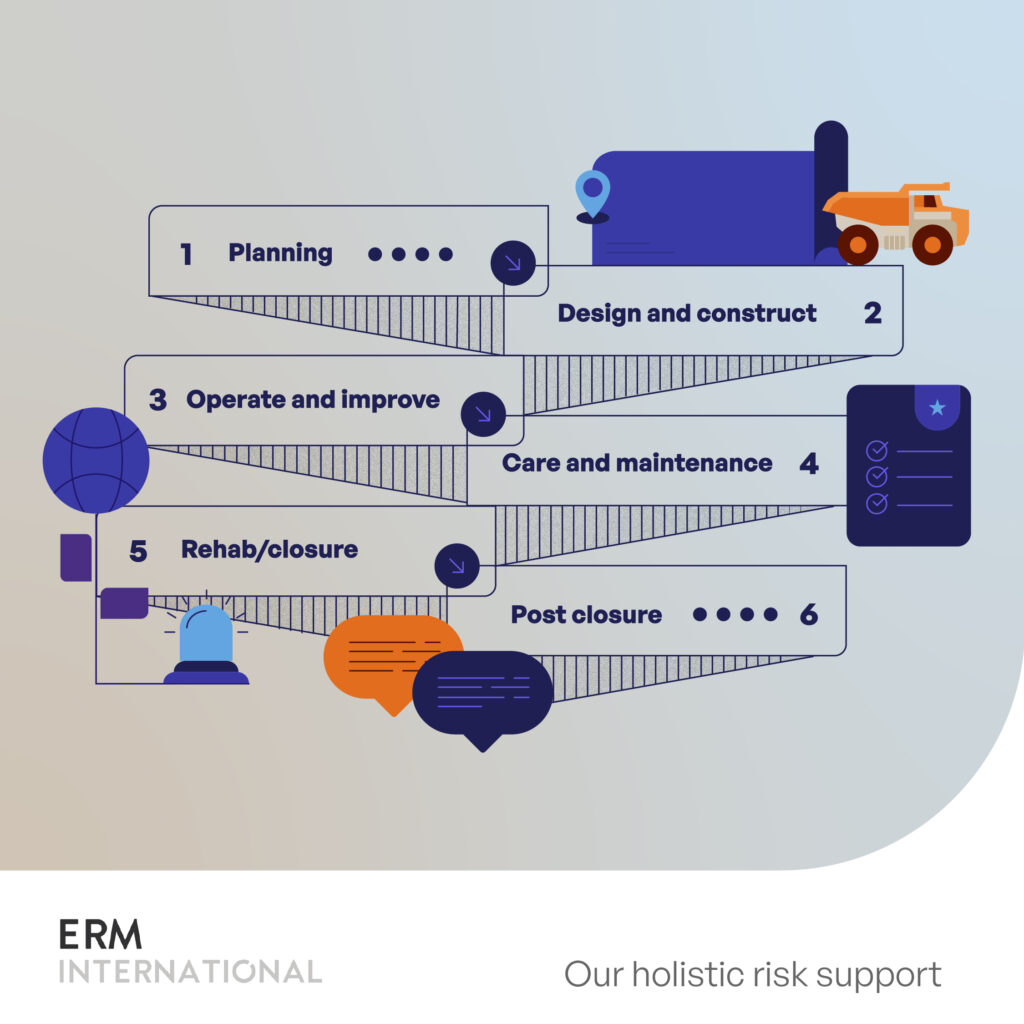 Our holistic risk support