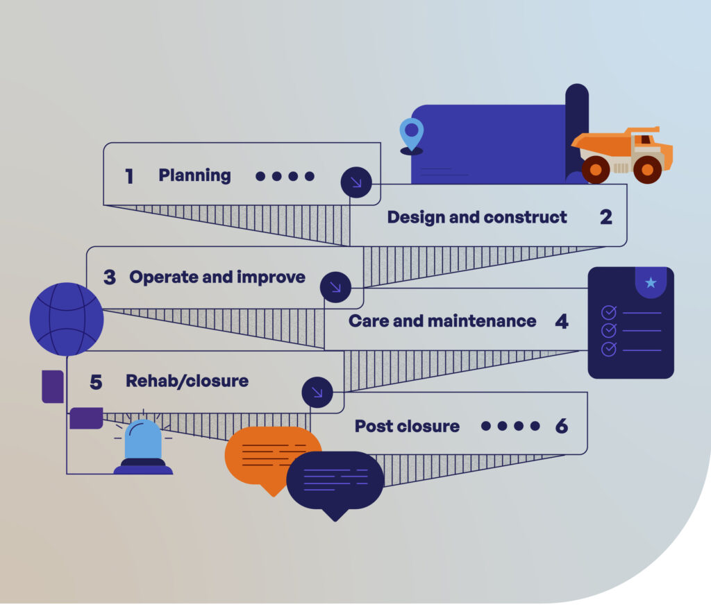 Our holistic risk support